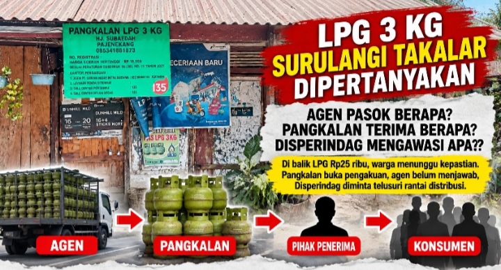 LPG 3 KG SURULANGI TAKALAR DIPERTANYAKAN: AGEN PASOK BERAPA, PANGKALAN TERIMA BERAPA, DISPERINDAG MENGAWASI APA?
